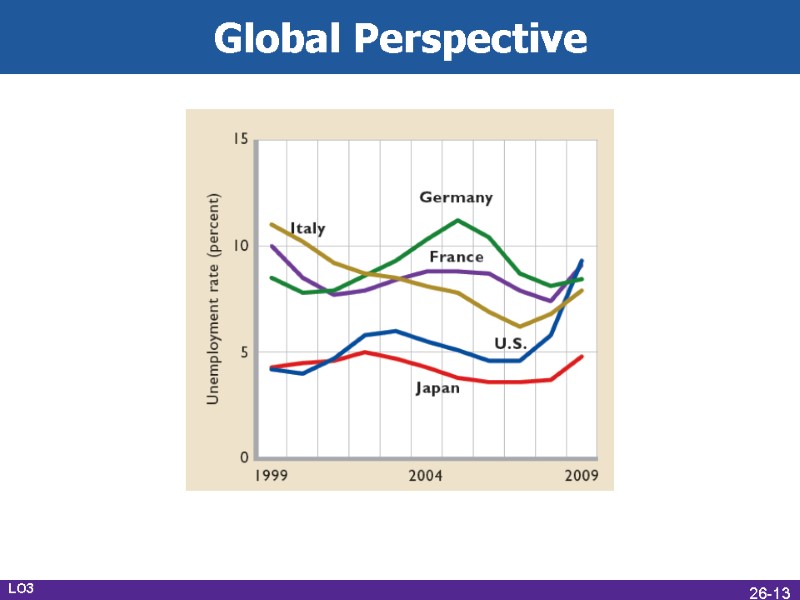 Global Perspective LO3 26-13